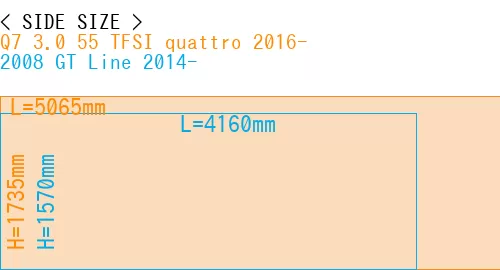 #Q7 3.0 55 TFSI quattro 2016- + 2008 GT Line 2014-